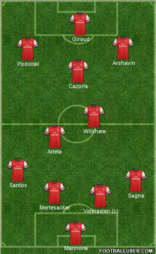 Arsenal Formation 2012