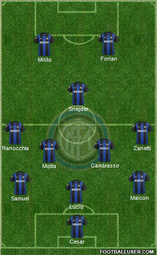 F.C. Internazionale Formation 2012