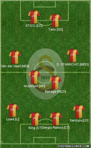 Galatasaray SK Formation 2012