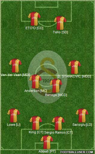 Galatasaray SK Formation 2012
