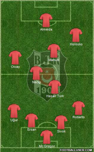 Besiktas JK Formation 2012