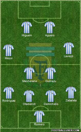 Argentina Formation 2012