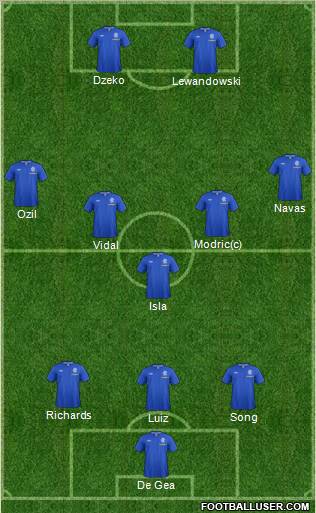Rangers Formation 2012