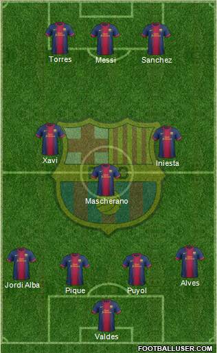 F.C. Barcelona Formation 2012