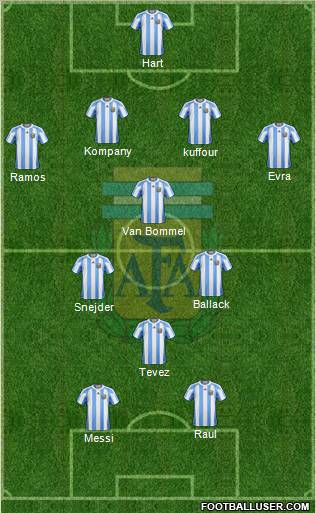 Argentina Formation 2012