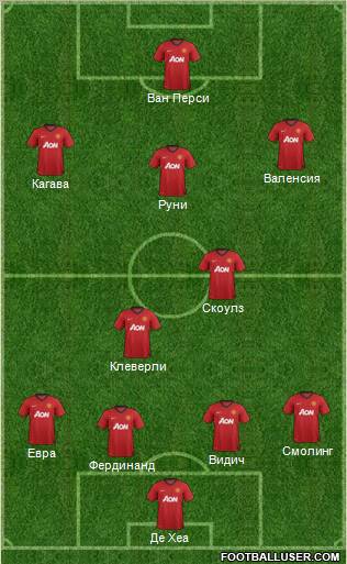 Manchester United Formation 2012