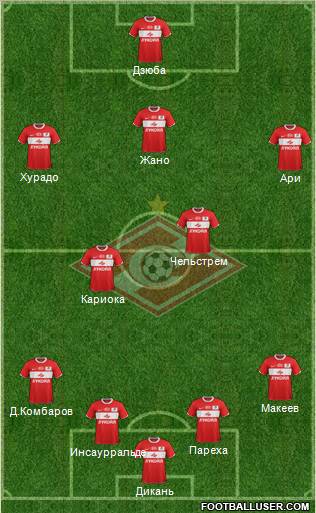Spartak Moscow Formation 2012