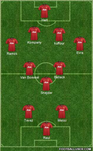 Manchester United Formation 2012