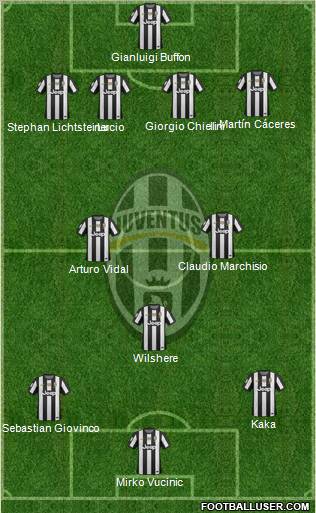 Juventus Formation 2012