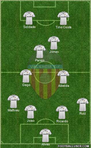Valencia C.F., S.A.D. Formation 2012