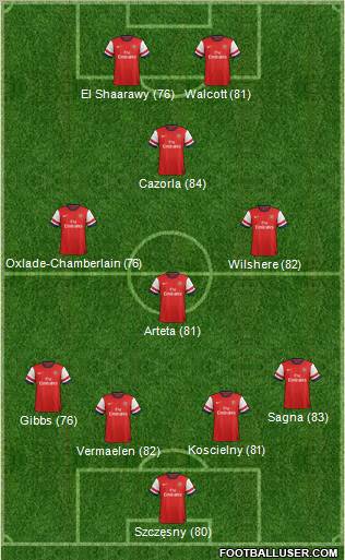Arsenal Formation 2012