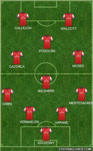 Arsenal Formation 2012