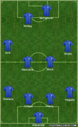 Rangers Formation 2012