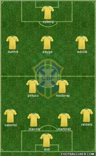 Brazil Formation 2012