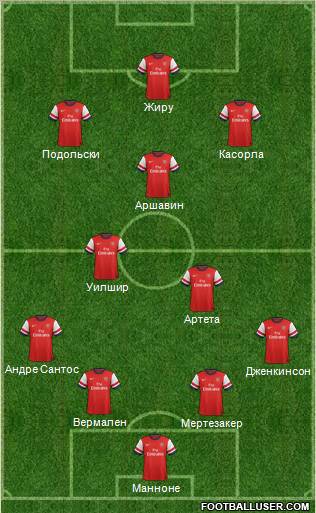Arsenal Formation 2012