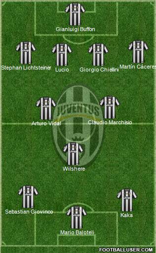 Juventus Formation 2012