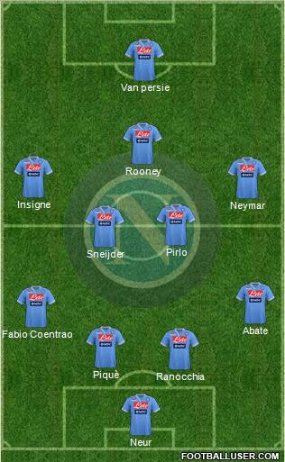 Napoli Formation 2012