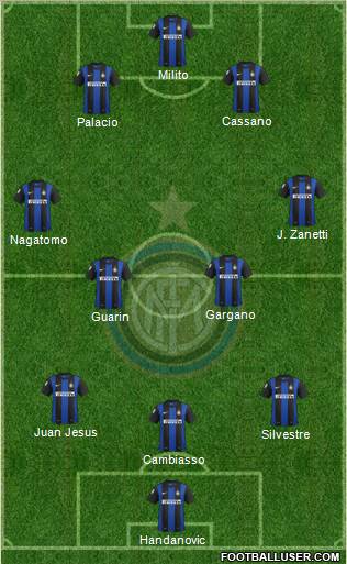 F.C. Internazionale Formation 2012
