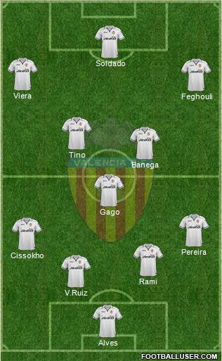 Valencia C.F., S.A.D. Formation 2012