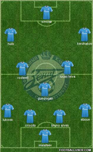 Zenit St. Petersburg Formation 2012