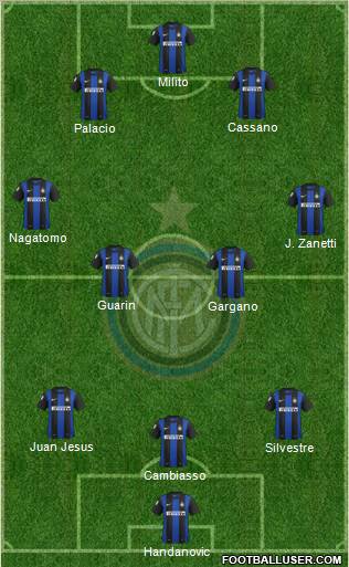 F.C. Internazionale Formation 2012