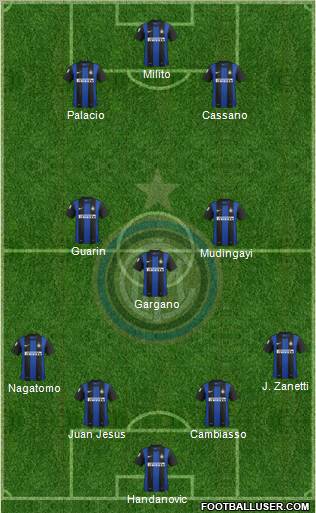 F.C. Internazionale Formation 2012