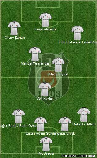 Besiktas JK Formation 2012
