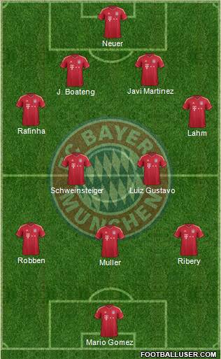 FC Bayern München Formation 2012