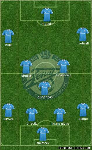 Zenit St. Petersburg Formation 2012