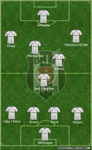 Besiktas JK Formation 2012