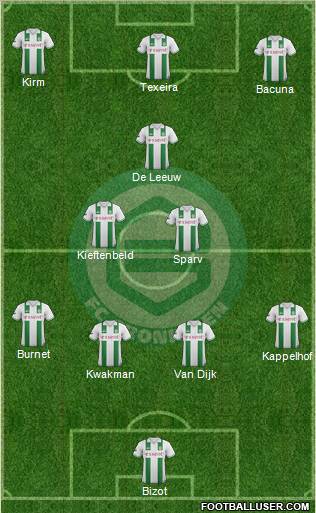 FC Groningen Formation 2012