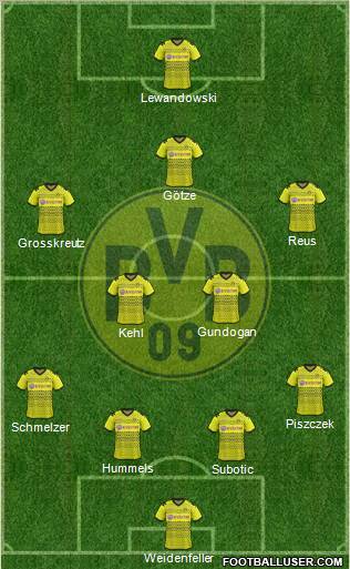 Borussia Dortmund Formation 2012