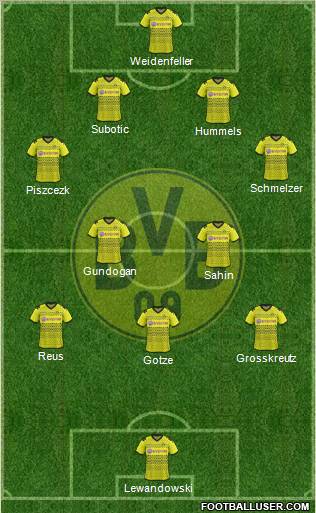Borussia Dortmund Formation 2012