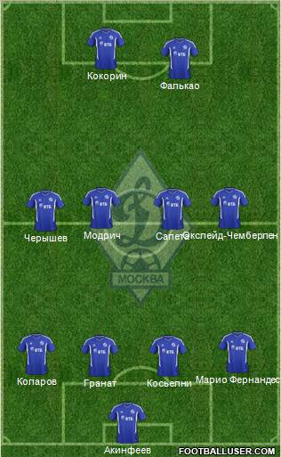 Dinamo Moscow Formation 2012