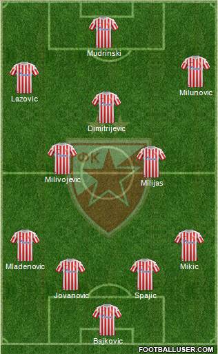 FC Red Star Belgrade Formation 2012