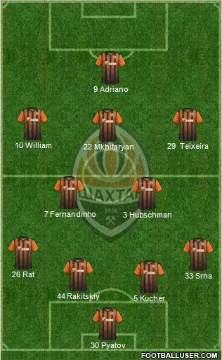 Shakhtar Donetsk Formation 2012