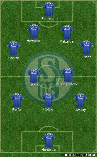 FC Schalke 04 Formation 2012