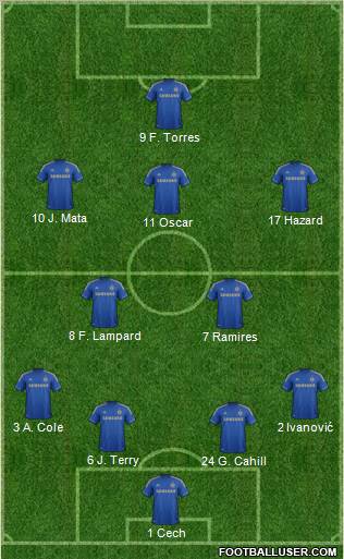 Chelsea Formation 2012
