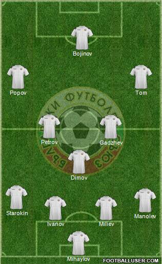 Bulgaria Formation 2012