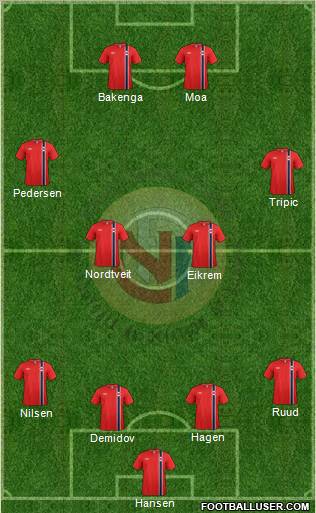 Norway Formation 2012