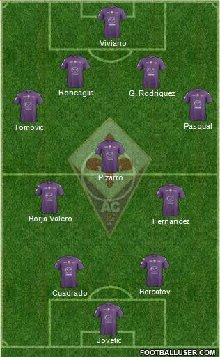 Fiorentina Formation 2012