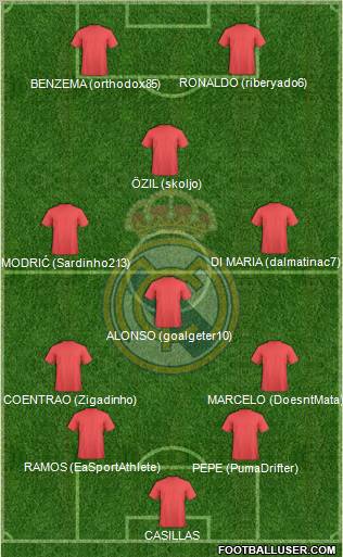 Real Madrid C.F. Formation 2012