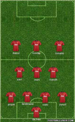 Manchester United Formation 2012