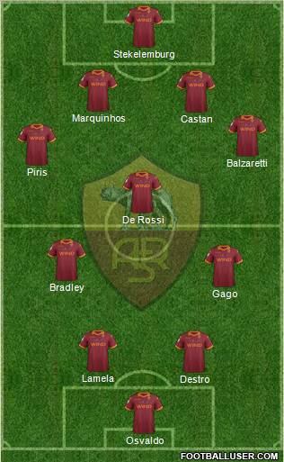 AS Roma Formation 2012
