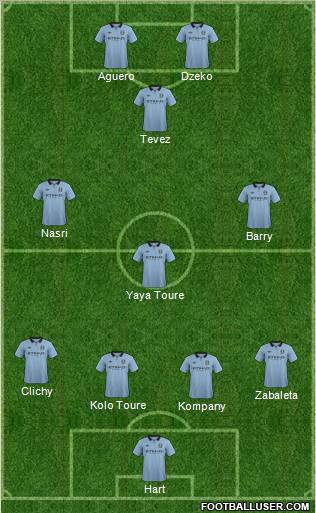 Manchester City Formation 2012
