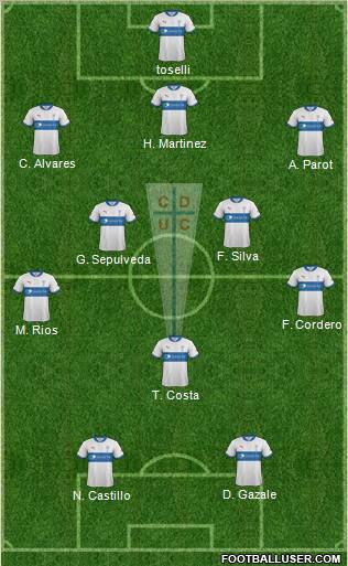 CD Universidad Católica Formation 2012