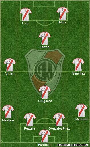 River Plate Formation 2012