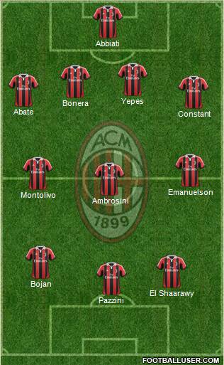 A.C. Milan Formation 2012