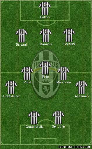 Juventus Formation 2012