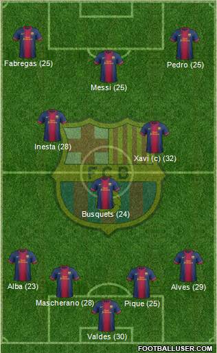 F.C. Barcelona Formation 2012